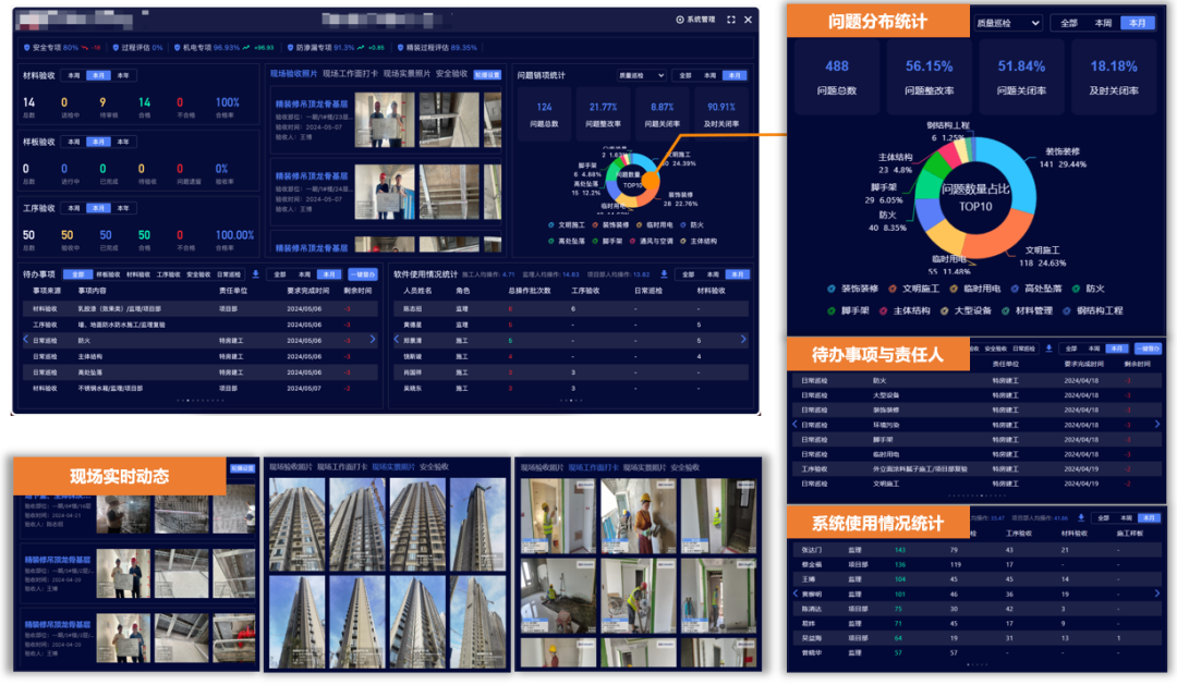 电建地产签约合作 配图2