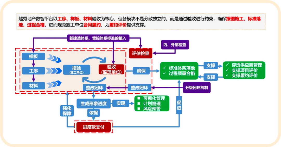 福建工程数字化沙龙 配图3