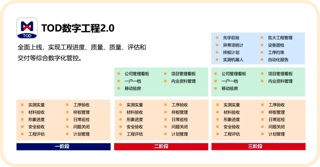 福建工程数字化沙龙 配图5