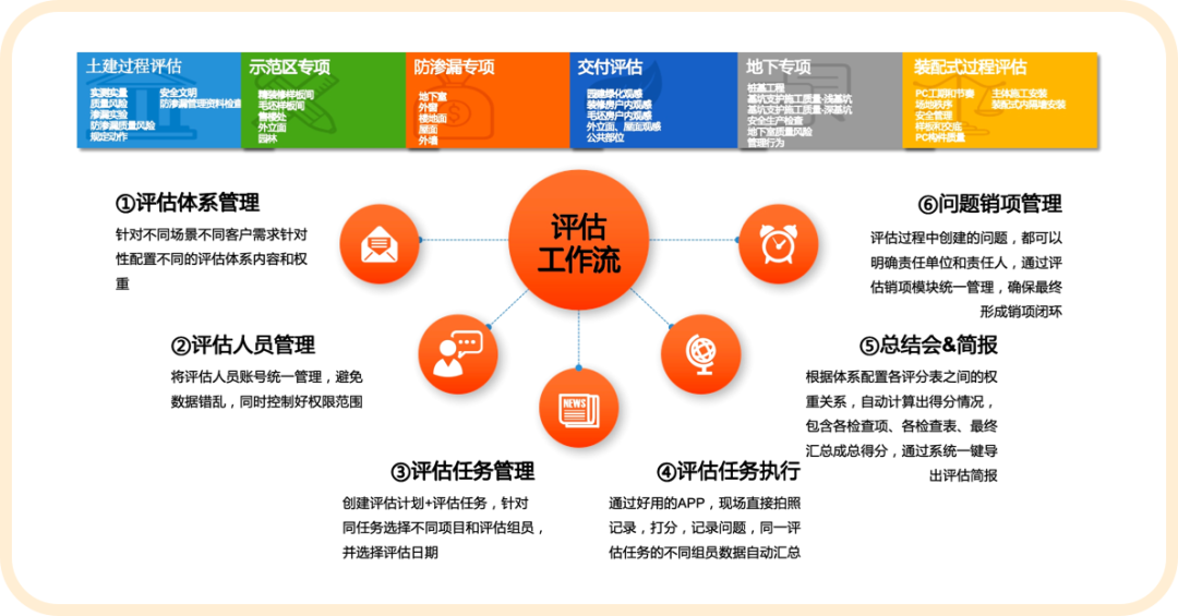 福建工程数字化沙龙 配图6