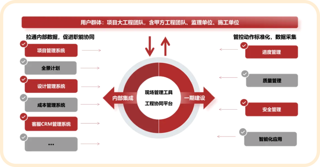 福建工程数字化沙龙 配图7