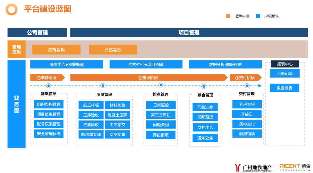 广州地铁地产签约合作 配图2