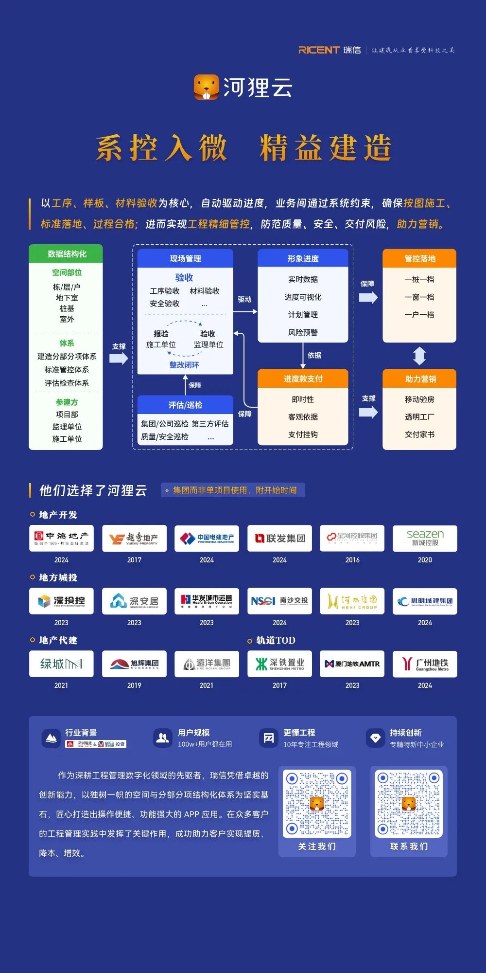 湖南建投地产签约合作 配图2