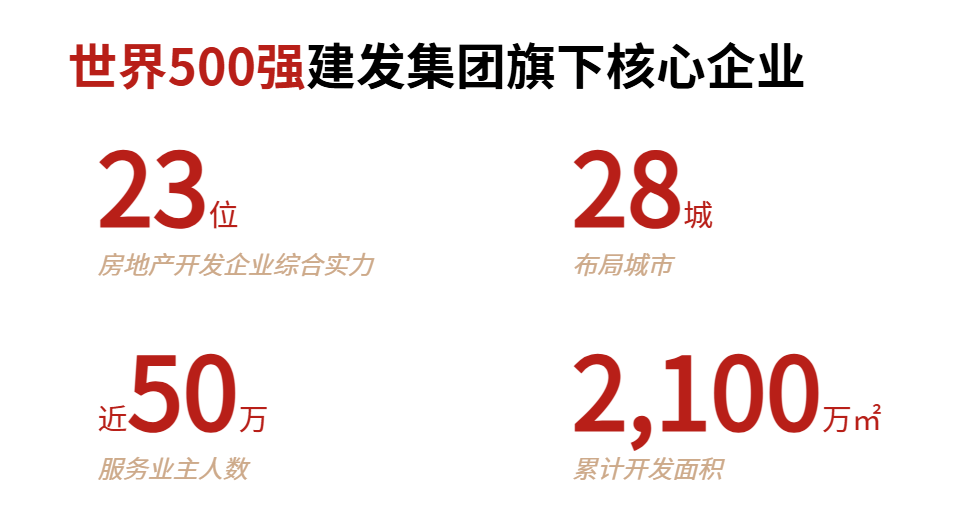 联发集团工程数字化案例 配图2