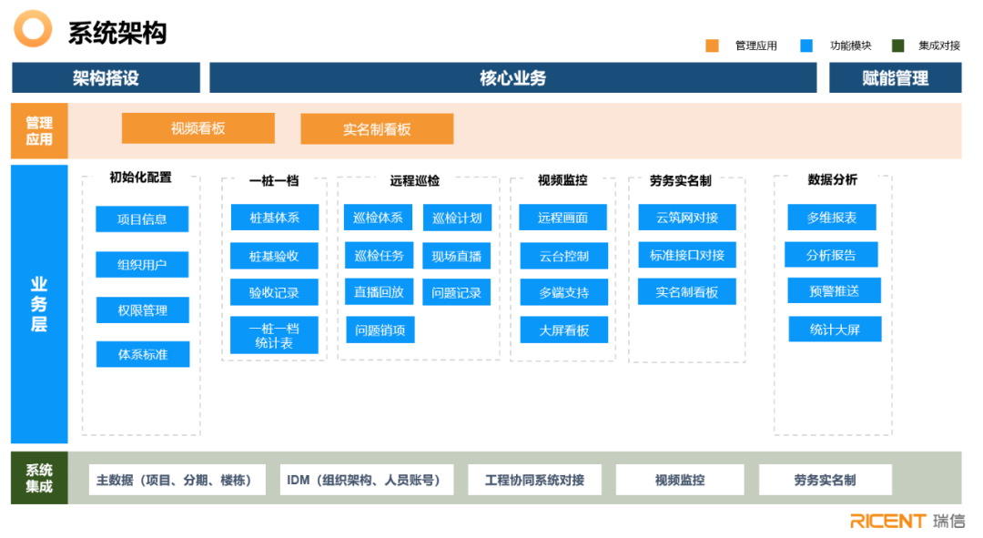 联发集团工程数字化案例 配图3