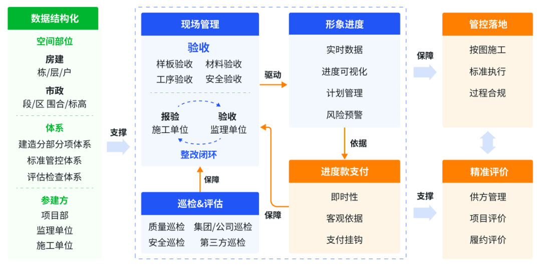 TOD工程数字化解决方案 配图3