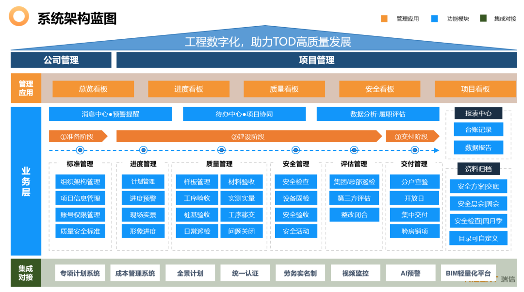 TOD工程数字化解决方案 配图4