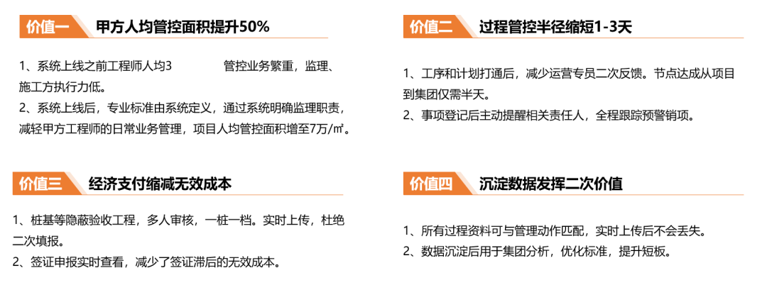 TOD工程数字化解决方案 配图6