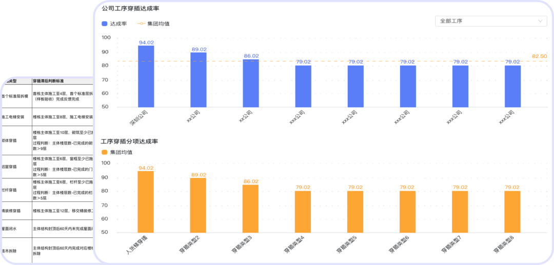 中海地产工程数字化案例 配图9