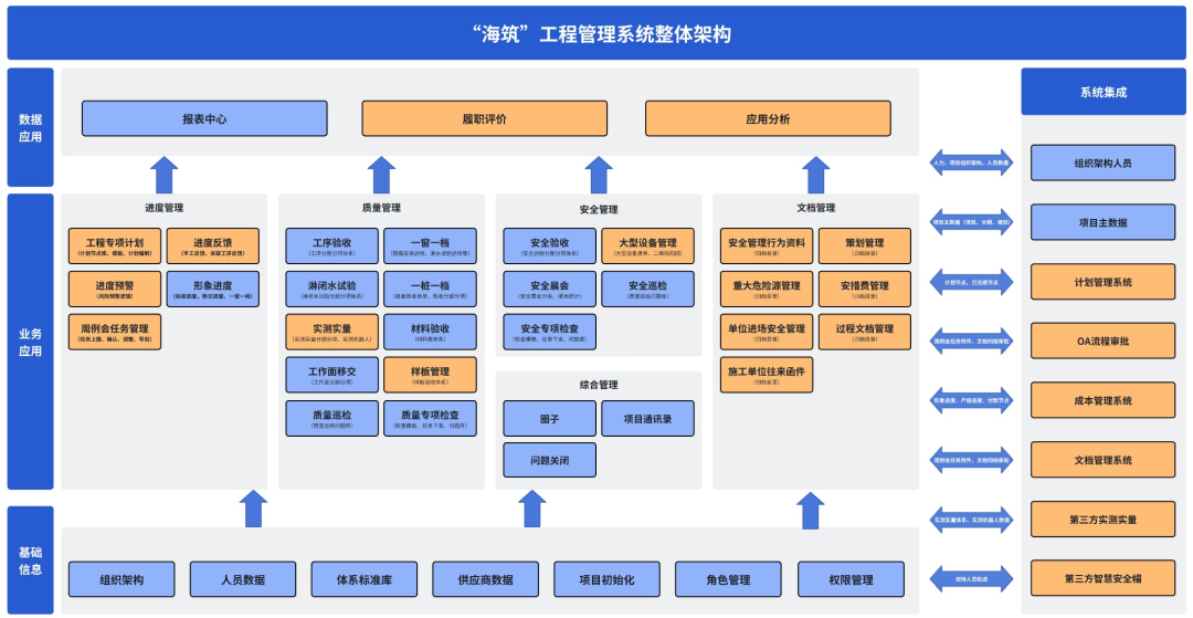 中海地产工程数字化案例 配图2