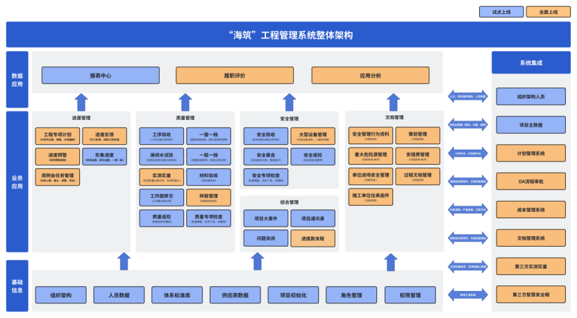 中海海筑系统发布 配图1