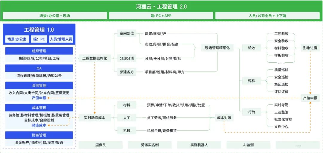 珠辉签约合作 配图1
