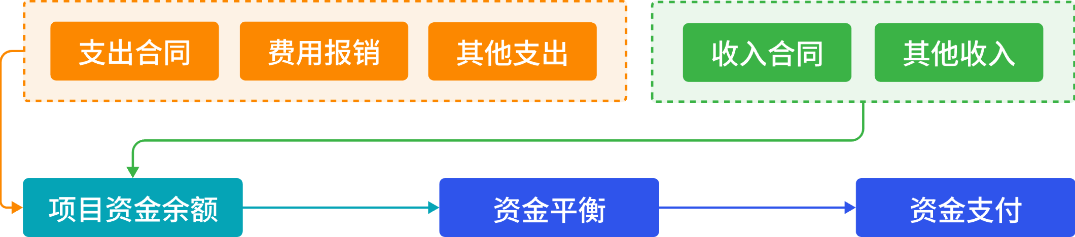 组 6725@1x@1x.png