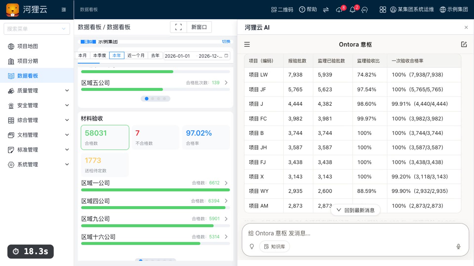 一句话看穿所有项目